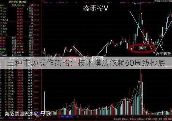 三种市场操作策略：技术摸法依赖60周线抄底