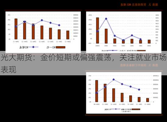 光大期货：金价短期或偏强震荡，关注就业市场表现