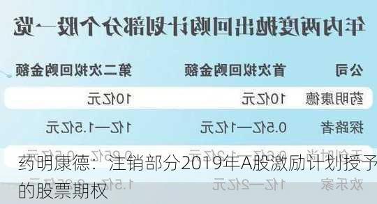 药明康德：注销部分2019年A股激励计划授予的股票期权