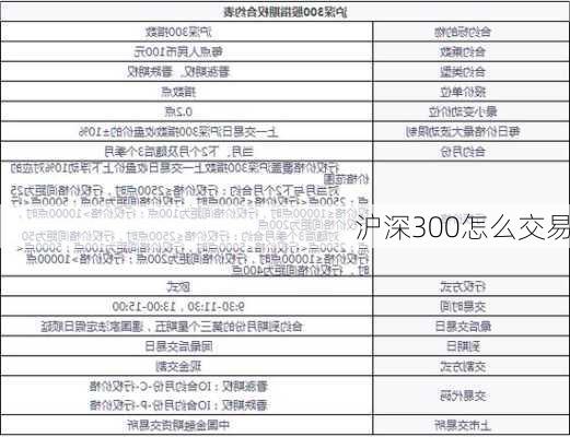 沪深300怎么交易