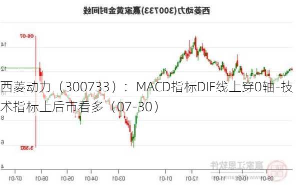 西菱动力（300733）：MACD指标DIF线上穿0轴-技术指标上后市看多（07-30）