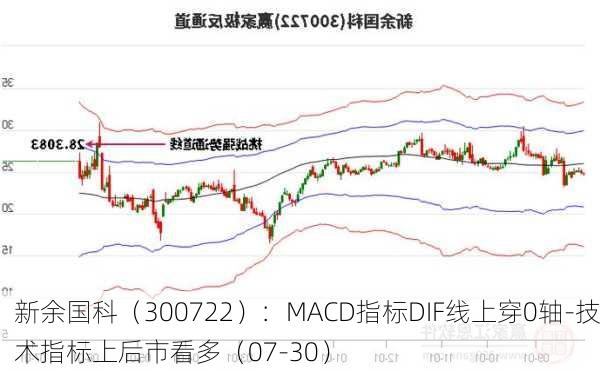 新余国科（300722）：MACD指标DIF线上穿0轴-技术指标上后市看多（07-30）