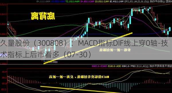 久量股份（300808）：MACD指标DIF线上穿0轴-技术指标上后市看多（07-30）