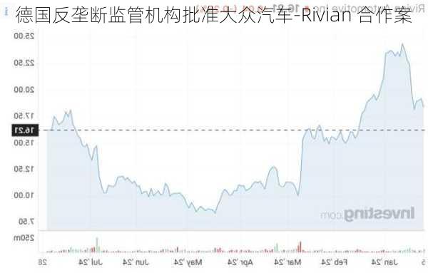 德国反垄断监管机构批准大众汽车-Rivian 合作案