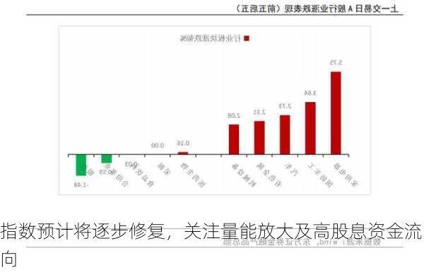 指数预计将逐步修复，关注量能放大及高股息资金流向