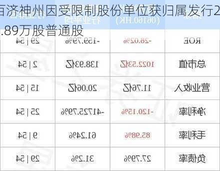 百济神州因受限制股份单位获归属发行22.89万股普通股