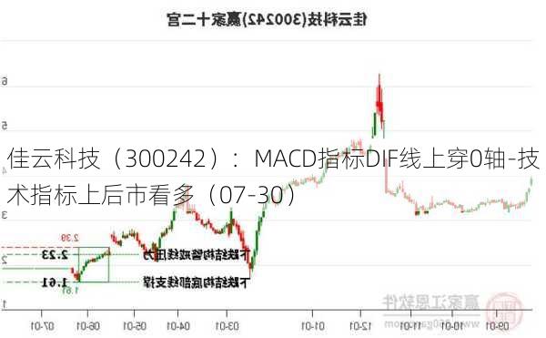 佳云科技（300242）：MACD指标DIF线上穿0轴-技术指标上后市看多（07-30）