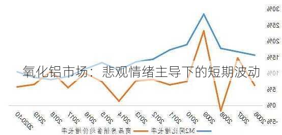 氧化铝市场：悲观情绪主导下的短期波动