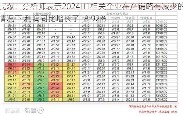 民爆：分析师表示2024H1相关企业在产销略有减少的情况下 利润同比增长了18.92%