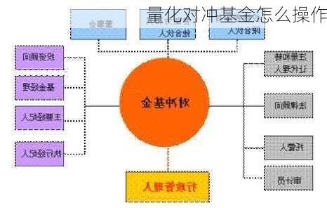 量化对冲基金怎么操作