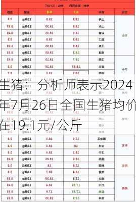 生猪：分析师表示2024年7月26日全国生猪均价在19.1元/公斤