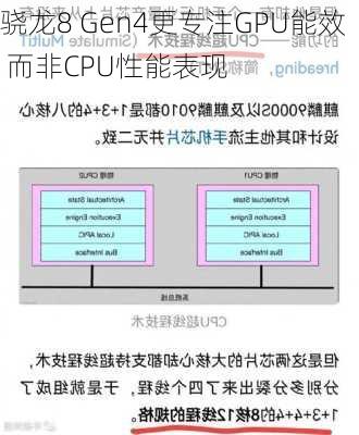 骁龙8 Gen4更专注GPU能效 而非CPU性能表现