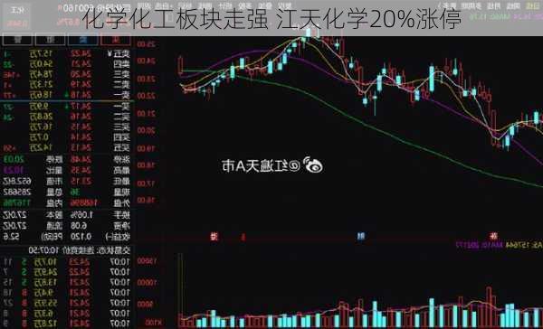 化学化工板块走强 江天化学20%涨停