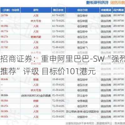 招商证券：重申阿里巴巴-SW“强烈推荐”评级 目标价101港元