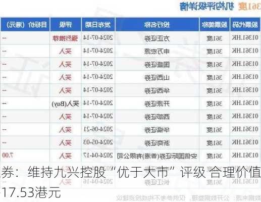 海通证券：维持九兴控股“优于大市”评级 合理价值15.94-17.53港元