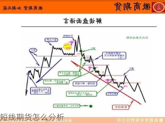 短线期货怎么分析