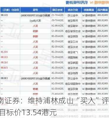 西南证券：维持浦林成山“买入”评级 目标价13.54港元