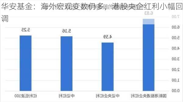 华安基金：海外宏观变数仍多，港股央企红利小幅回调