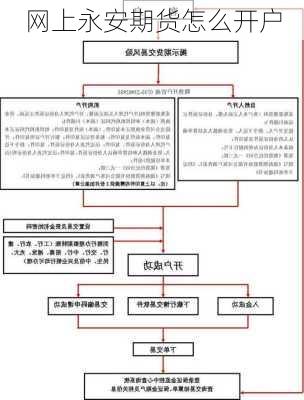 网上永安期货怎么开户