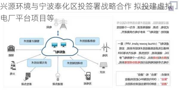 兴源环境与宁波奉化区投签署战略合作 拟投建虚拟电厂平台项目等