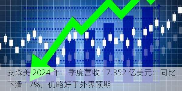 安森美 2024 年二季度营收 17.352 亿美元：同比下滑 17%，仍略好于外界预期