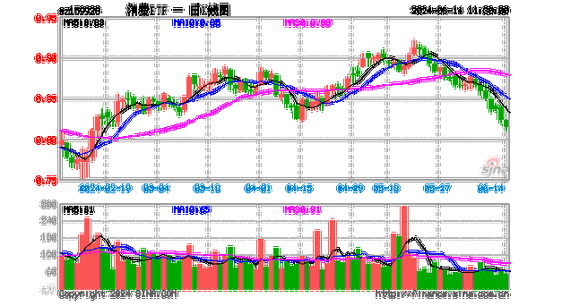 今米房集团盘中异动 临近午盘股价大涨7.95%报0.095港元