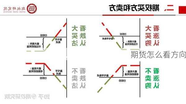 期货怎么看方向