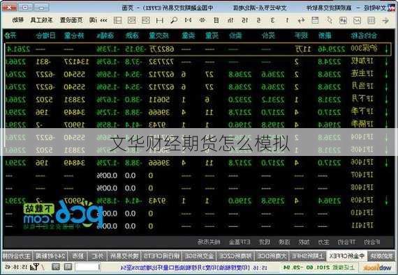 文华财经期货怎么模拟