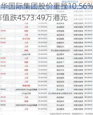 朗华国际集团股价重挫10.56% 市值跌4573.49万港元