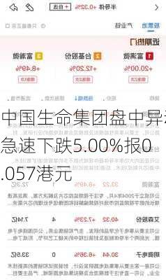 中国生命集团盘中异动 急速下跌5.00%报0.057港元