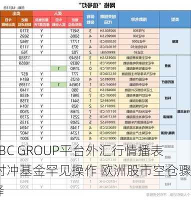 EBC GROUP平台外汇行情播表|对冲基金罕见操作 欧洲股市空仓骤降