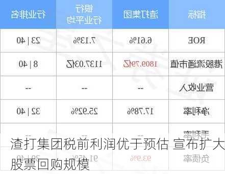 渣打集团税前利润优于预估 宣布扩大股票回购规模