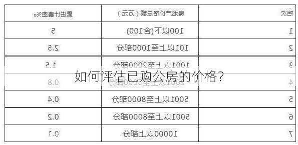 如何评估已购公房的价格？