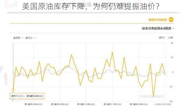 美国原油库存下降，为何仍难提振油价？