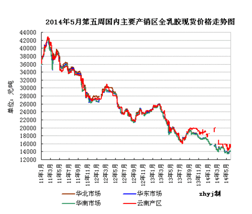 橡胶板块估值偏高 供应改善消费承压