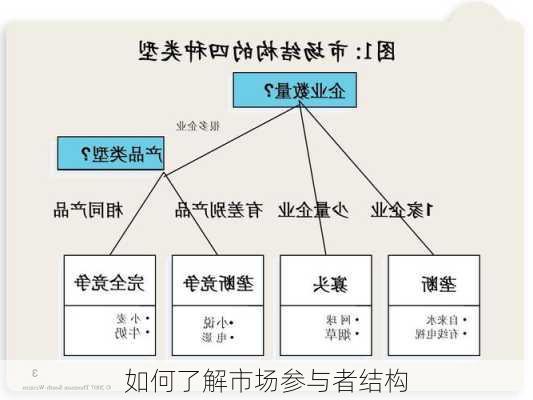 如何了解市场参与者结构