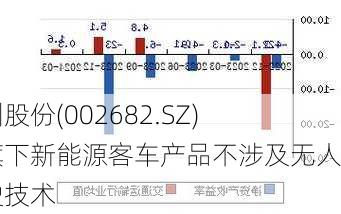 龙洲股份(002682.SZ)：旗下新能源客车产品不涉及无人驾驶技术