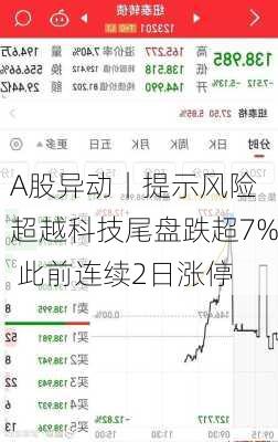 A股异动丨提示风险 超越科技尾盘跌超7% 此前连续2日涨停