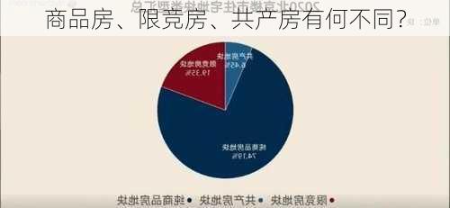 商品房、限竞房、共产房有何不同？