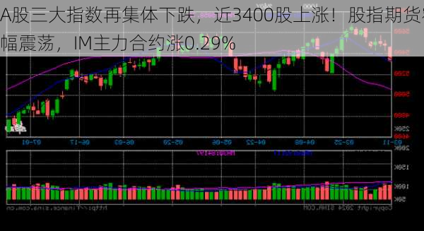 A股三大指数再集体下跌，近3400股上涨！股指期货窄幅震荡，IM主力合约涨0.29%