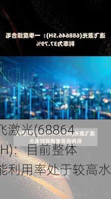 逸飞激光(688646.SH)：目前整体产能利用率处于较高水平