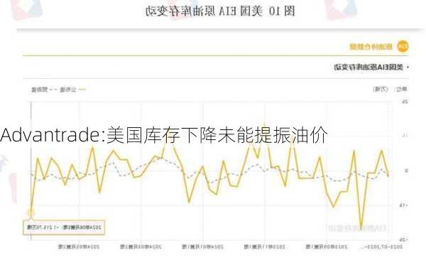 Advantrade:美国库存下降未能提振油价