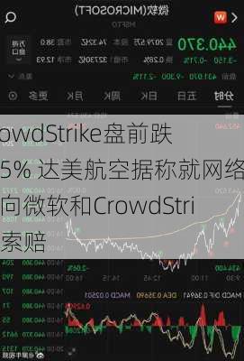 CrowdStrike盘前跌超5% 达美航空据称就网络中断向微软和CrowdStrike索赔