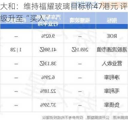 大和：维持福耀玻璃目标价47港元 评级升至“买入”