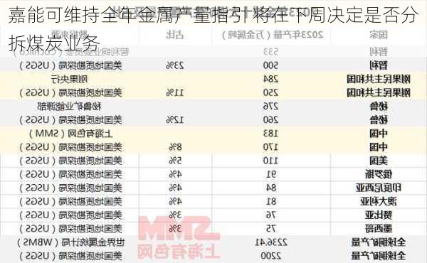 嘉能可维持全年金属产量指引 将在下周决定是否分拆煤炭业务