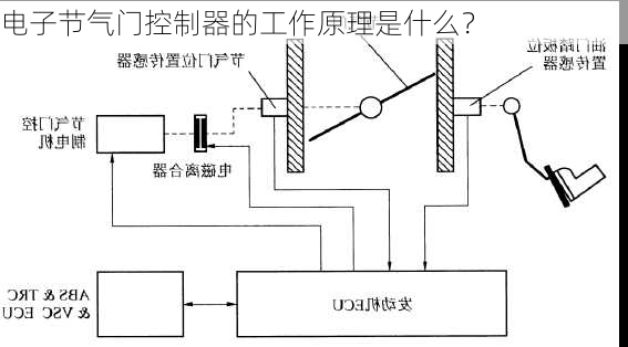 电子节气门控制器的工作原理是什么？