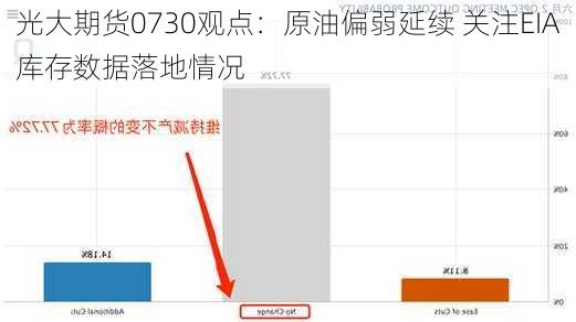 光大期货0730观点：原油偏弱延续 关注EIA库存数据落地情况