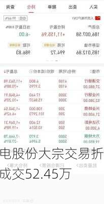 湘电股份大宗交易折价成交52.45万股