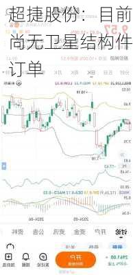 超捷股份：目前尚无卫星结构件订单