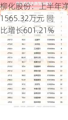 柳化股份：上半年净利润1565.32万元 同比增长601.21%